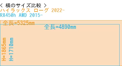 #ハイラックス ローグ 2022- + RX450h AWD 2015-